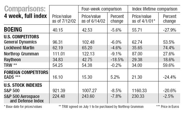 Stock indexes and foreign competitors