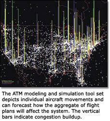 ATM modeling and simulation tool set
