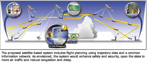 The proposed satellite-based system