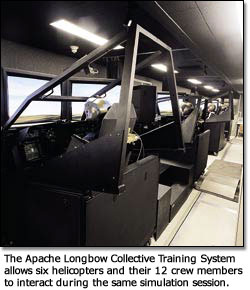 The Apache Longbow Collective Training System